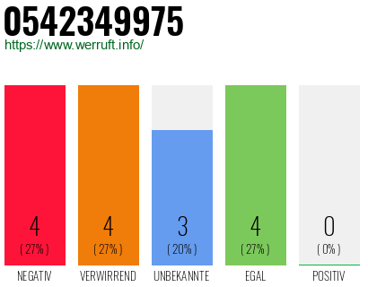 Rufnummer 0542349975 Telefonnummer 0542349975