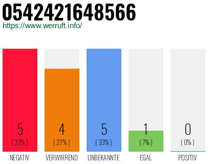 Rufnummer 0542421648566 Telefonnummer 0542421648566