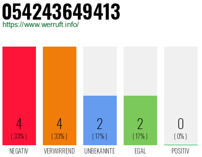 Rufnummer 054243649413 Telefonnummer 054243649413