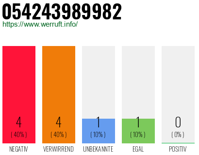 Rufnummer 054243989982 Telefonnummer 054243989982