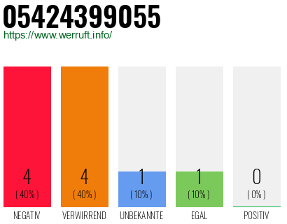 Rufnummer 05424399055 Telefonnummer 05424399055