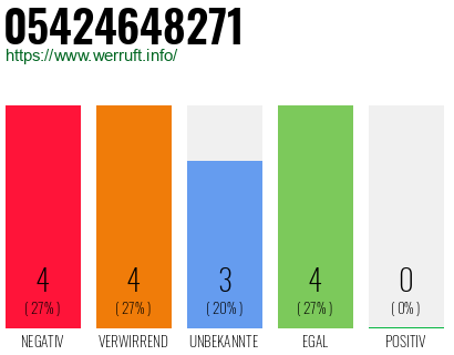 Rufnummer 05424648271 Telefonnummer 05424648271