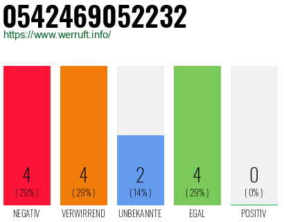 Rufnummer 0542469052232 Telefonnummer 0542469052232