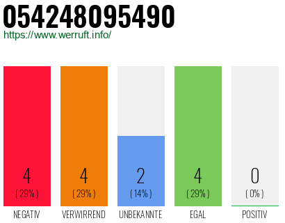 Rufnummer 054248095490 Telefonnummer 054248095490