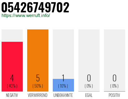 Rufnummer 05426749702 Telefonnummer 05426749702