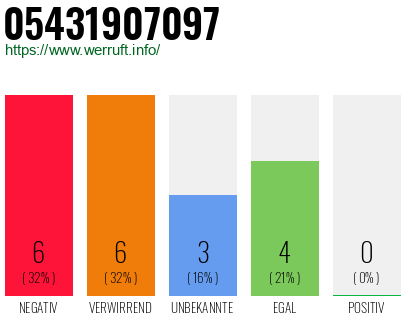 Rufnummer 05431907097 Telefonnummer 05431907097