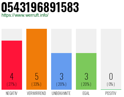 Rufnummer 0543196891583 Telefonnummer 0543196891583