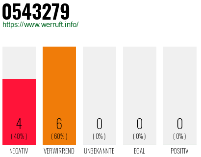 Rufnummer 0543279 Telefonnummer 0543279