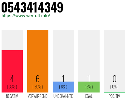 Rufnummer 0543414349 Telefonnummer 0543414349