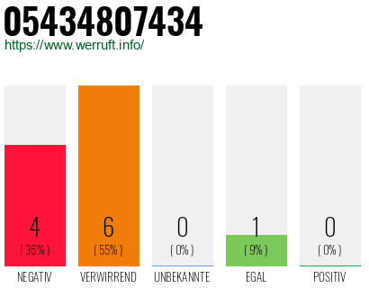 Rufnummer 05434807434 Telefonnummer 05434807434