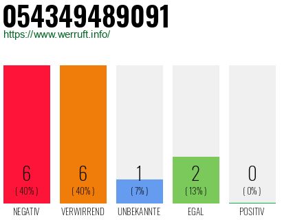 Rufnummer 054349489091 Telefonnummer 054349489091