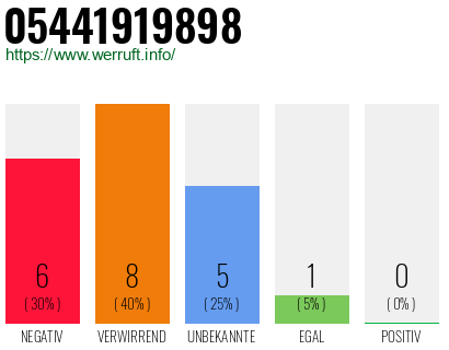 Rufnummer 05441919898 Telefonnummer 05441919898