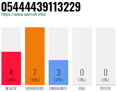 Rufnummer 05444439113229 Telefonnummer 05444439113229