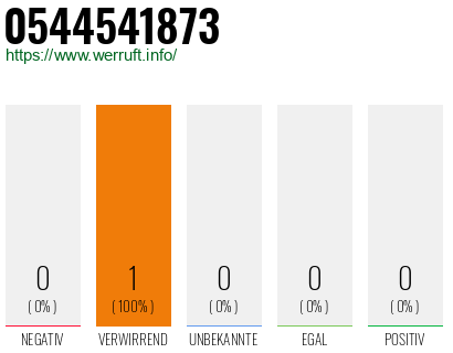 Telefonnummer 0544541873
