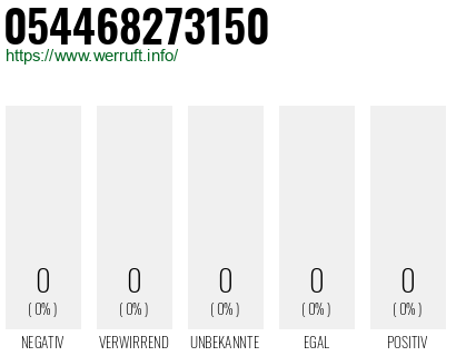 Telefonnummer 054468273150