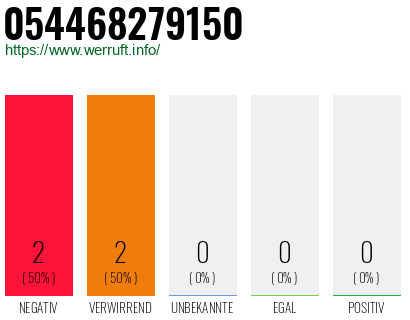 Telefonnummer 054468279150