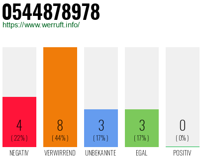 Rufnummer 0544878978 Telefonnummer 0544878978