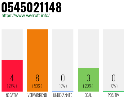 Rufnummer 0545021148 Telefonnummer 0545021148