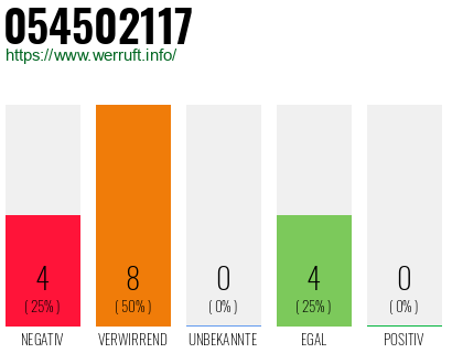 Rufnummer 054502117 Telefonnummer 054502117