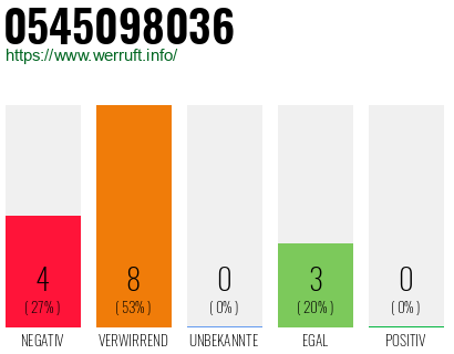 Rufnummer 0545098036 Telefonnummer 0545098036