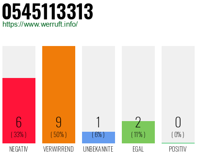 Rufnummer 0545113313 Telefonnummer 0545113313