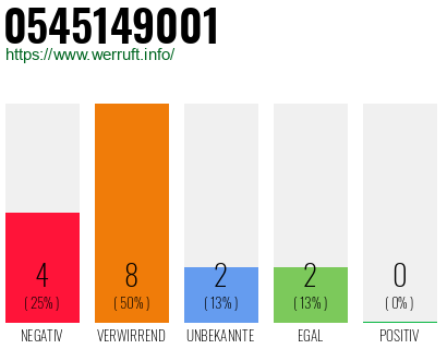 Rufnummer 0545149001 Telefonnummer 0545149001