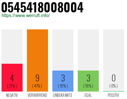 Rufnummer 0545418008004 Telefonnummer 0545418008004
