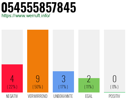 Rufnummer 054555857845 Telefonnummer 054555857845