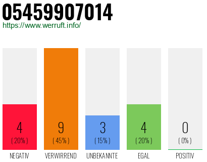 Rufnummer 05459907014 Telefonnummer 05459907014