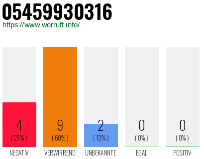 Rufnummer 05459930316 Telefonnummer 05459930316