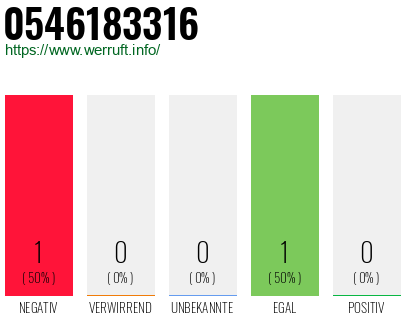 Telefonnummer 0546183316
