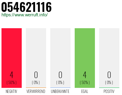Rufnummer 054621116 Telefonnummer 054621116