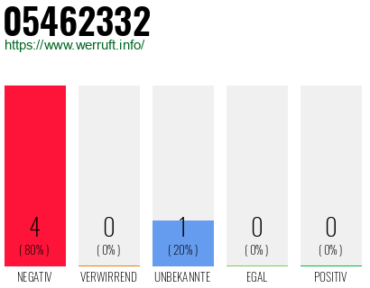 Rufnummer 05462332 Telefonnummer 05462332