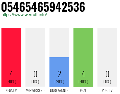 Rufnummer 05465465942536 Telefonnummer 05465465942536