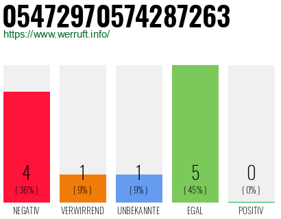 Rufnummer 05472970574287263 Telefonnummer 05472970574287263