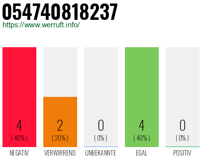 Rufnummer 054740818237 Telefonnummer 054740818237