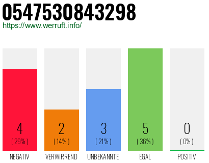 Rufnummer 0547530843298 Telefonnummer 0547530843298