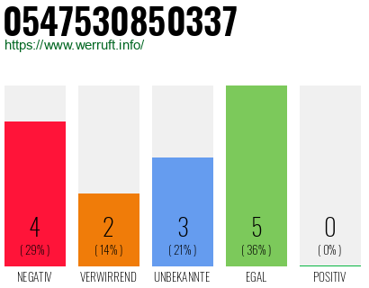 Rufnummer 0547530850337 Telefonnummer 0547530850337