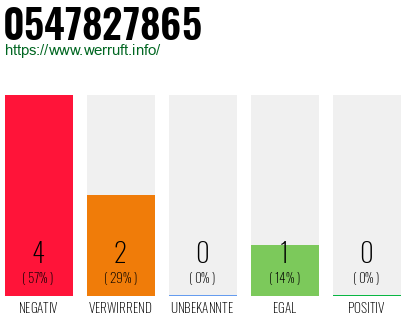 Rufnummer 0547827865 Telefonnummer 0547827865