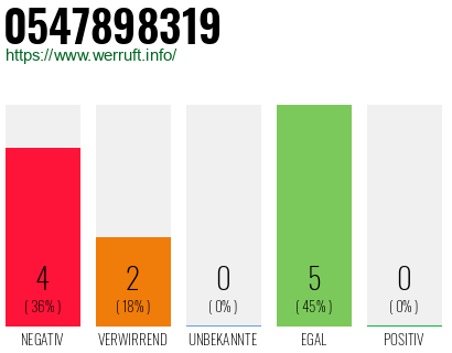 Rufnummer 0547898319 Telefonnummer 0547898319