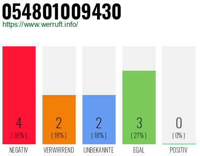 Rufnummer 054801009430 Telefonnummer 054801009430