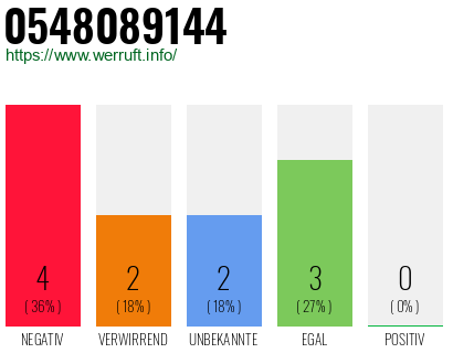 Rufnummer 0548089144 Telefonnummer 0548089144