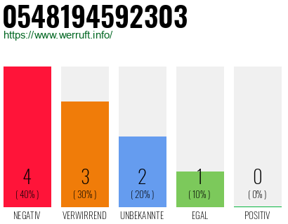 Rufnummer 0548194592303 Telefonnummer 0548194592303
