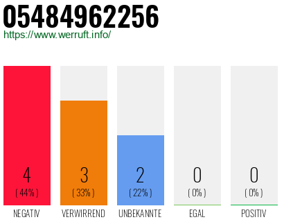 Rufnummer 05484962256 Telefonnummer 05484962256