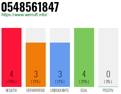Rufnummer 0548561847 Telefonnummer 0548561847