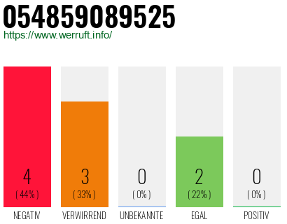 Rufnummer 054859089525 Telefonnummer 054859089525