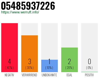 Rufnummer 05485937226 Telefonnummer 05485937226