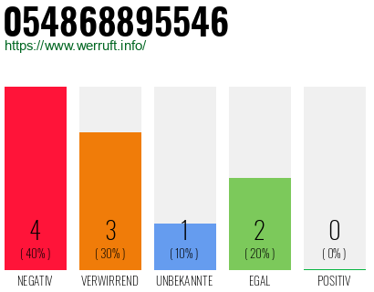 Rufnummer 054868895546 Telefonnummer 054868895546
