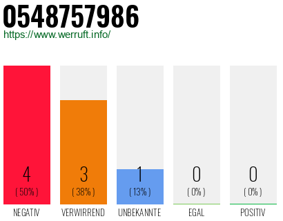 Rufnummer 0548757986 Telefonnummer 0548757986