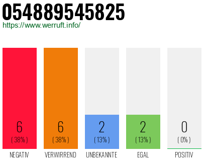 Rufnummer 054889545825 Telefonnummer 054889545825